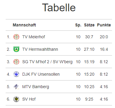 Tabelle Herren Halle 2024